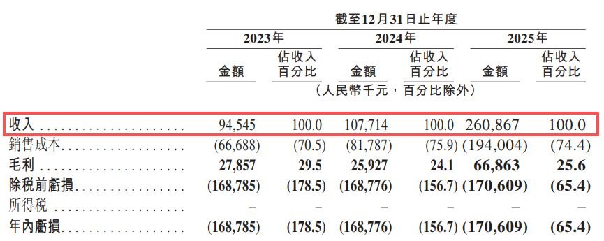 两度筹备科创板上市终止后,来福谐波转战港交所:核心产品平均售价两年累降近30%