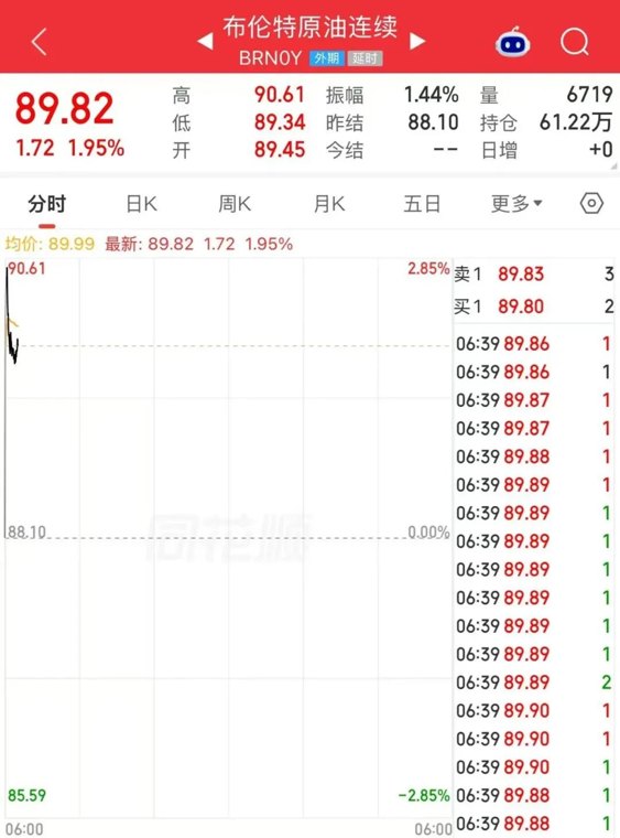 局势突变，油价开盘大涨！美军袭击伊朗南部岛屿，伊朗向美军基地发射导弹，分析人士：需警惕三大风险