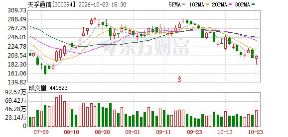 光通信龙头出手 天孚通信最高回购1.5亿 全部注销