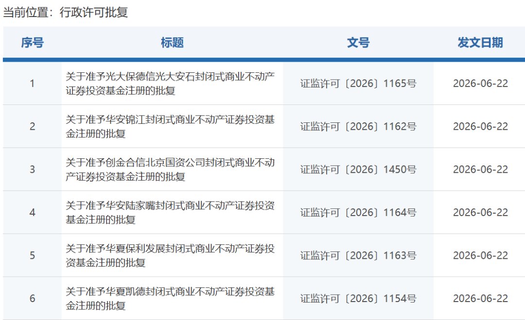 加速扩容!第二批商业不动产REITs集中获批