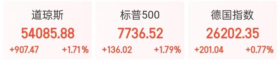 美股两巨头,遭遇“业绩杀”!百万吨铜,涌入美国;大基金三期,最新投资动向