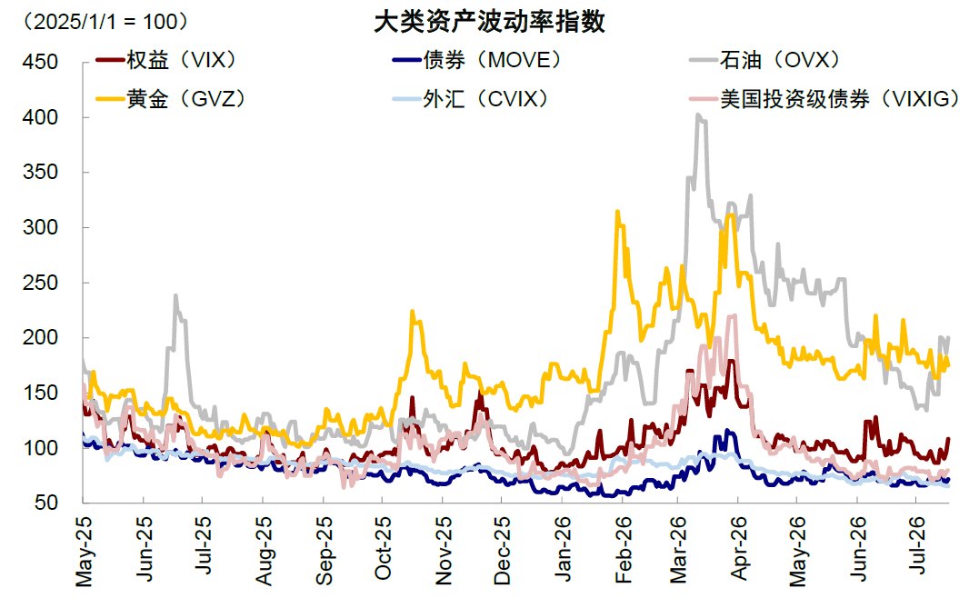 中金:极致结构市的三种“结局”